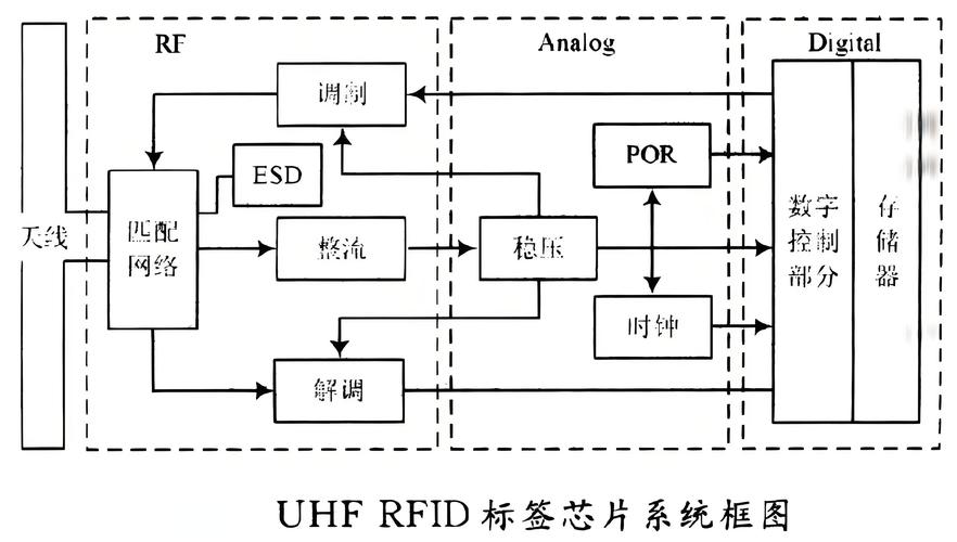 RFID技术原理究竟是怎样的？-图1