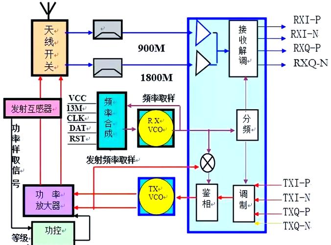 RFID技术原理究竟是怎样的？-图3