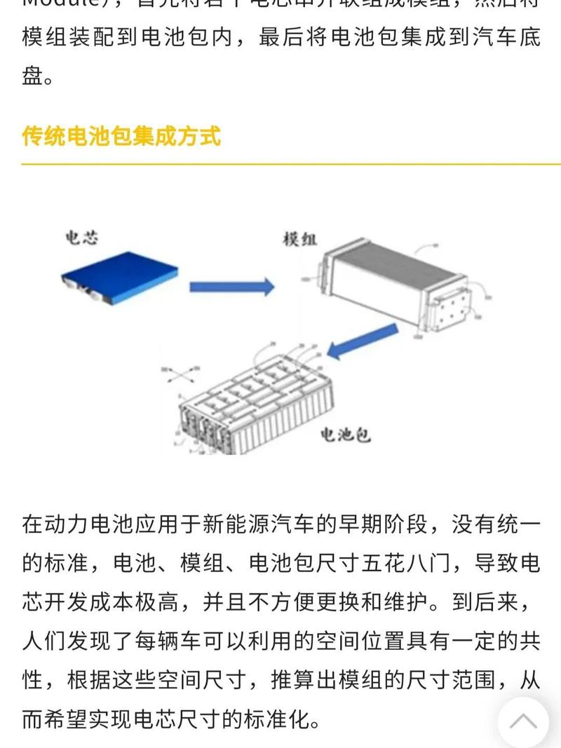 特斯拉公开电池技术，是行业共享还是另有布局？-图2