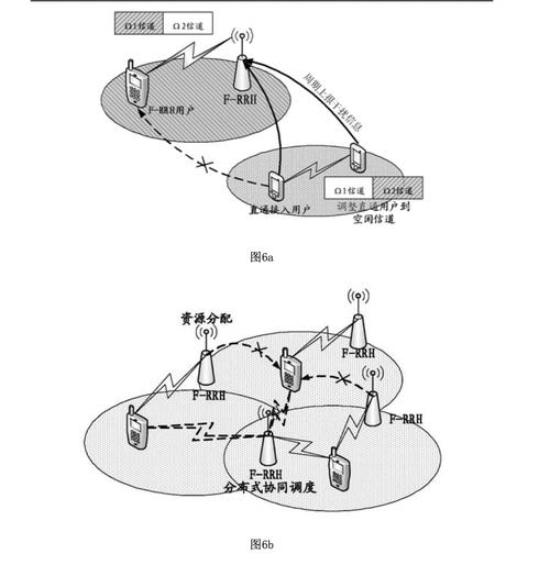 无线WiFi技术原理究竟是怎样的？-图3