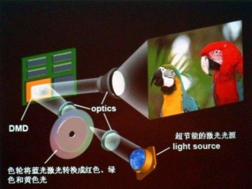 lcos投影技术缺陷-图1