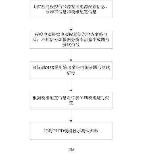 OLED环保测试技术有哪些关键指标？-图1
