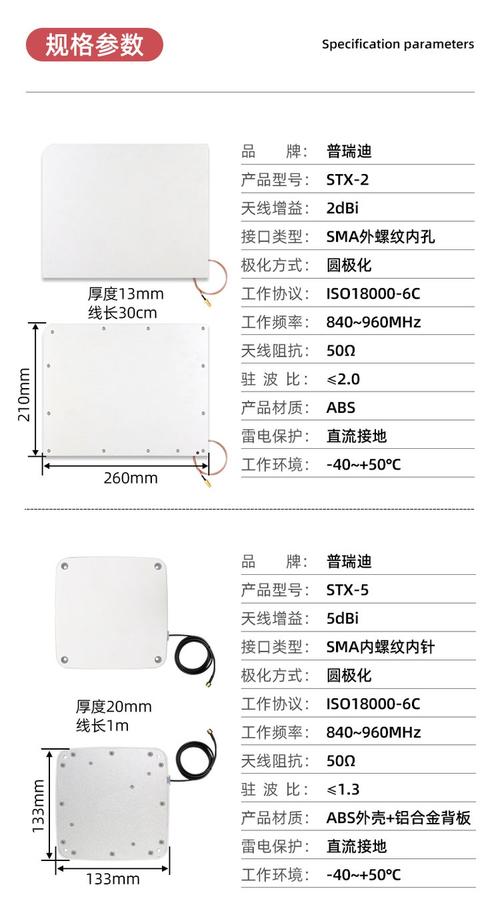 RFID天线技术案例有哪些典型应用场景？-图2