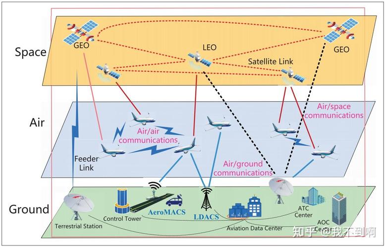 SRMA信道接入技术如何高效接入?-图1 SRMA信道接入技术如何高效接入?-图1