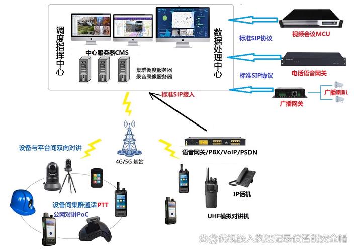 SRMA信道接入技术如何高效接入?-图3 SRMA信道接入技术如何高效接入?-图3