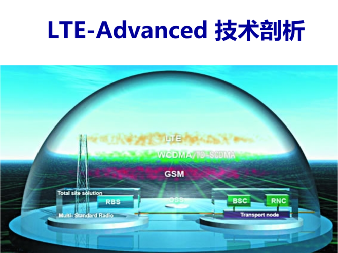 LTE-V技术有哪些核心特点？-图1