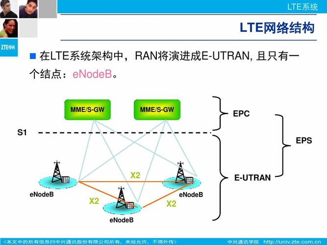 LTE-V技术有哪些核心特点？-图2