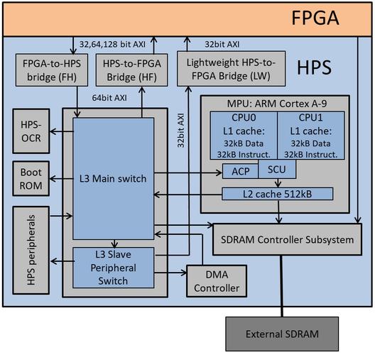 FPGA开发技术框架的核心要素有哪些？-图1