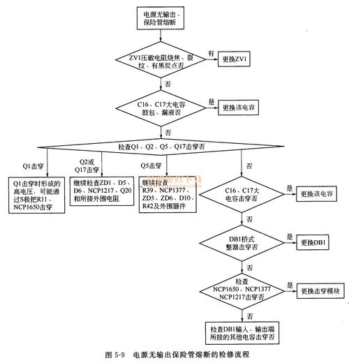 等离子电视维修流程图是怎样的？-图2