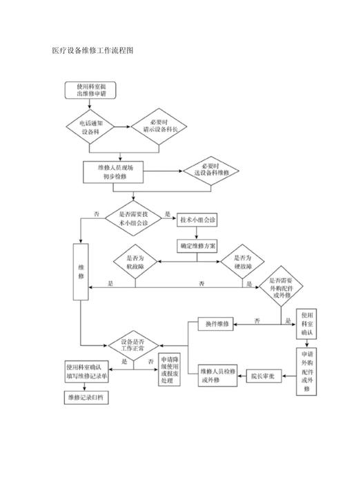 等离子电视维修流程图是怎样的？-图1