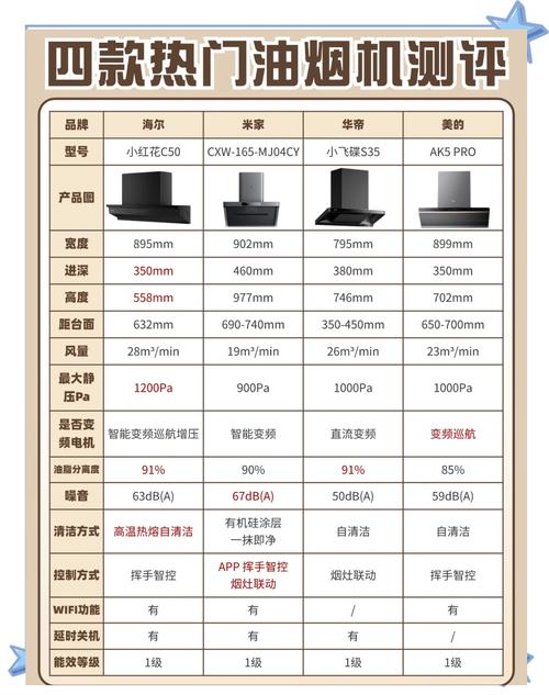 三线烟机品牌有哪些?性价比如何?-图2 三线烟机品牌有哪些?性价比如何?-图2