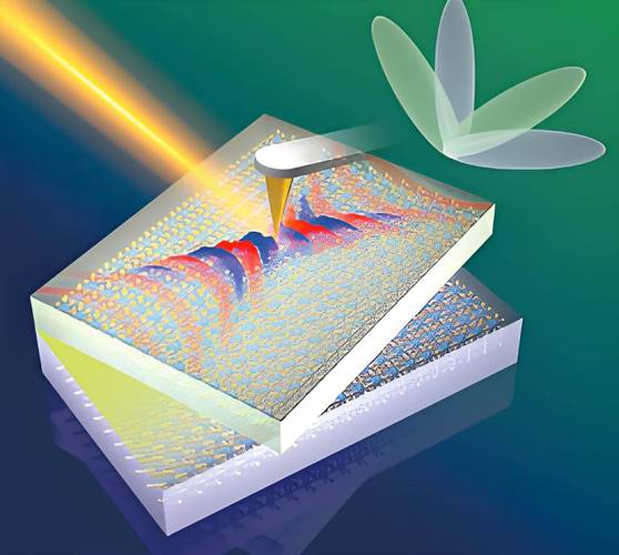 ccd 锁相放大技术-图3