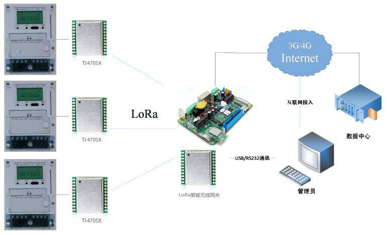 LORA线性扩频技术有何独特优势？-图3