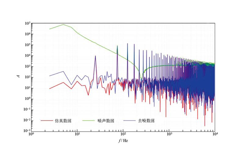 信噪比在机电测试中如何提升？-图2