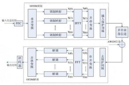 OFDM技术如何优化信源编码效率？-图2