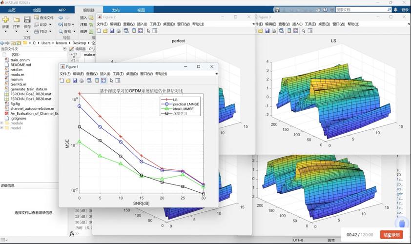 OFDM技术如何优化信源编码效率？-图3