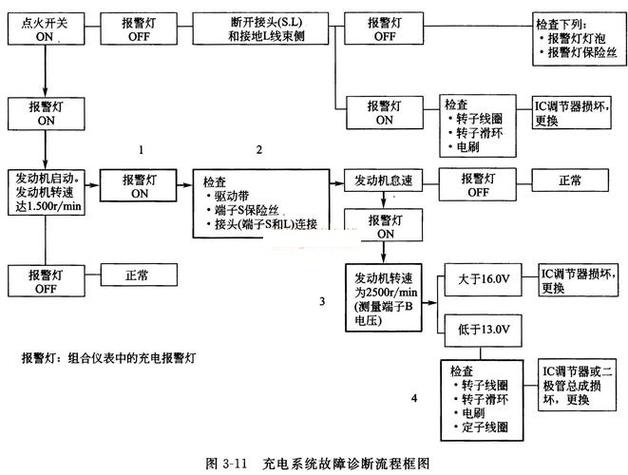 电路故障怎么排查?维修步骤有哪些?-图2 电路故障怎么排查?维修步骤有哪些?-图2