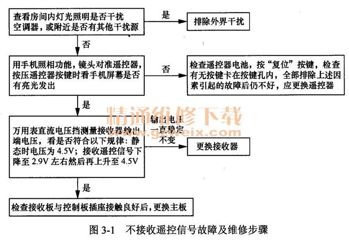 电路故障怎么排查?维修步骤有哪些?-图3 电路故障怎么排查?维修步骤有哪些?-图3