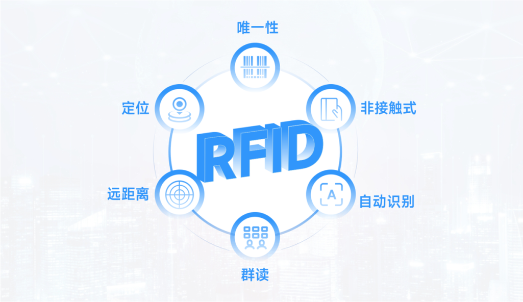 RFID技术的研究意义究竟体现在哪些方面？-图3
