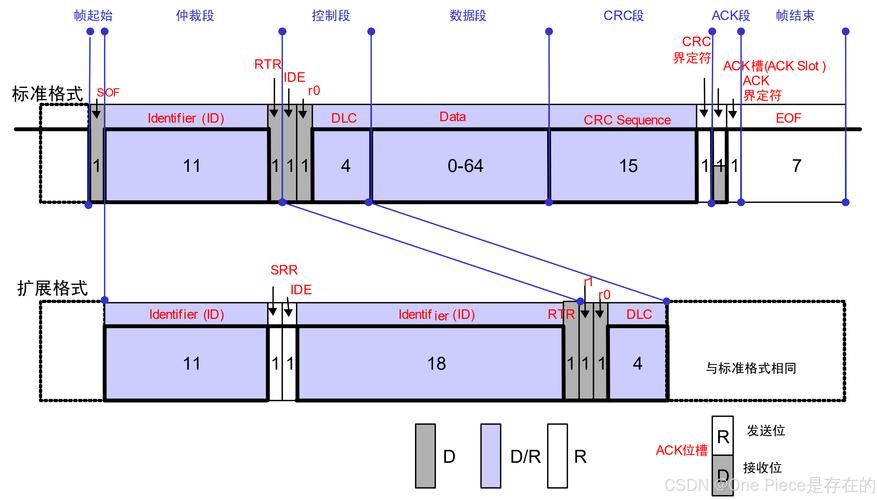 CAN FD技术文档的核心要点是什么？-图1