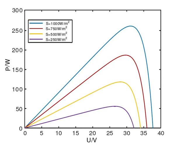 MPPT技术关键数据有哪些？-图1