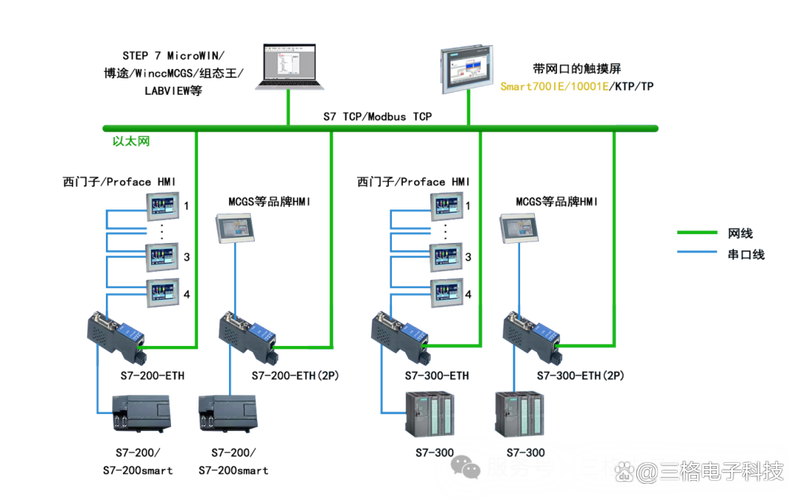 GPRS技术应用实例有哪些典型场景？-图2