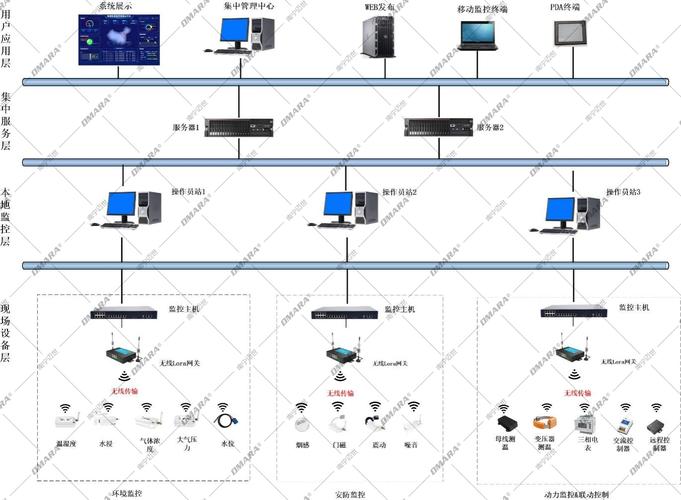 LoRa无线技术方案的核心优势是什么？-图1