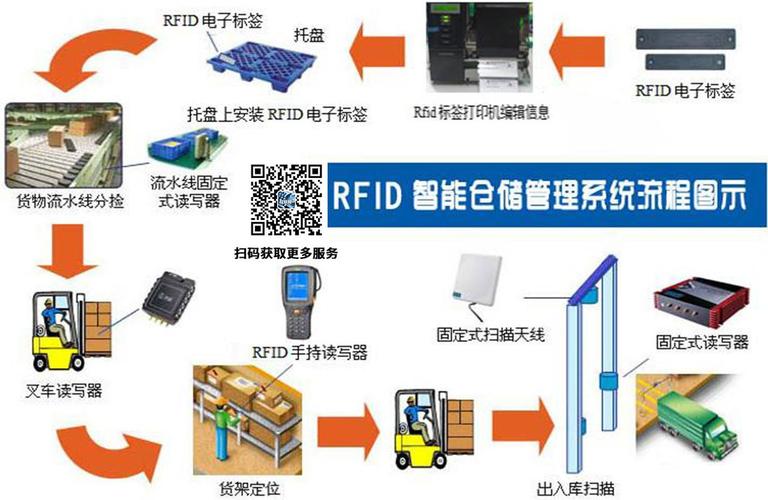 RFID技术是什么？它如何改变我们的生活？-图3