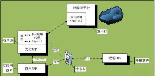 HCE技术是什么？-图1
