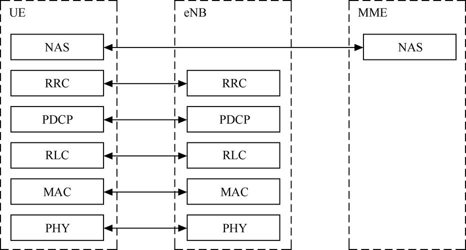 RFID技术接口协议有哪些关键类型？-图3