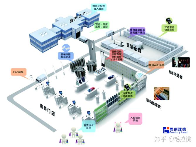 RFID行业技术如何突破应用瓶颈？-图3