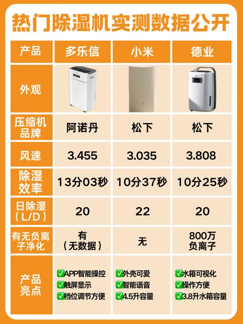珠海除湿机品牌，哪种组合式更值得选？-图3