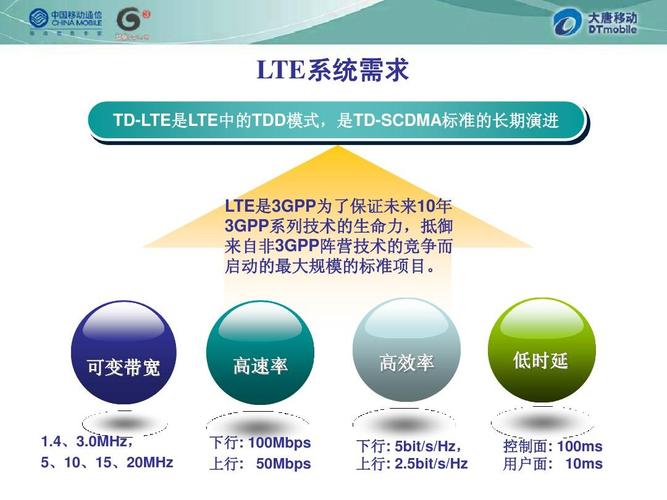 TD-LTE技术特点有哪些核心优势？-图1