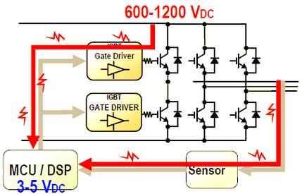 数字IGBT驱动技术有何突破？-图1