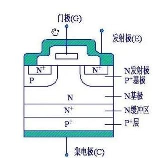 数字IGBT驱动技术有何突破？-图3