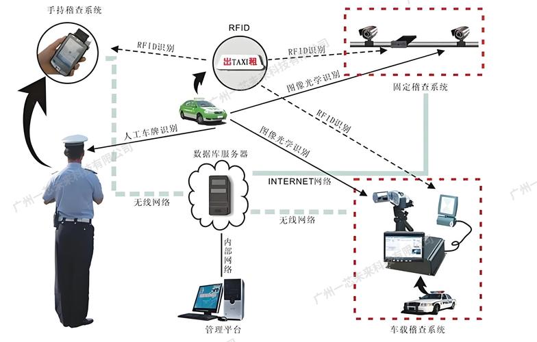 RFID与GPS如何协同定位与追踪？-图2