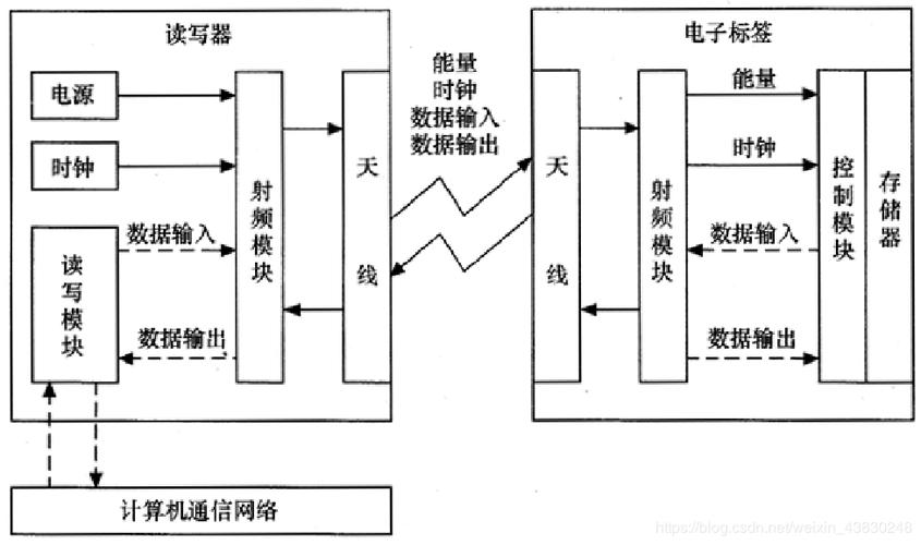 RFID与GPS如何协同定位与追踪？-图3