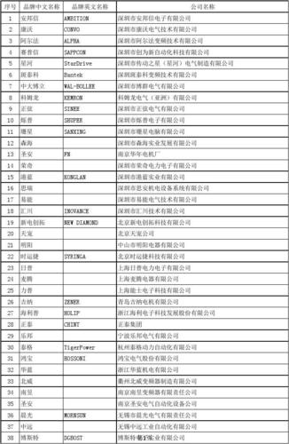 国内外变频器品牌大全-图1