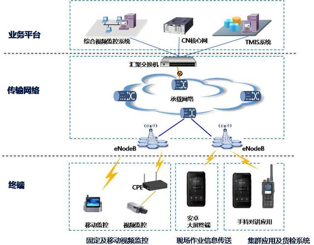 WLAN传输技术具体包含哪些类型?-图1 WLAN传输技术具体包含哪些类型?-图1