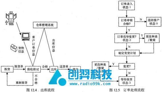 RFID技术核心优势与应用场景有哪些？-图2