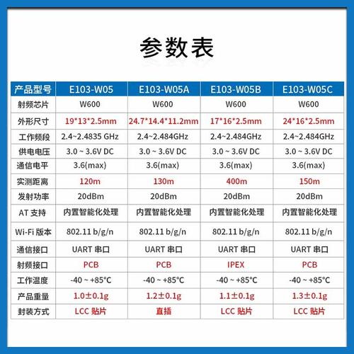WiFi串口通信如何实现稳定连接?-图3 WiFi串口通信如何实现稳定连接?-图3