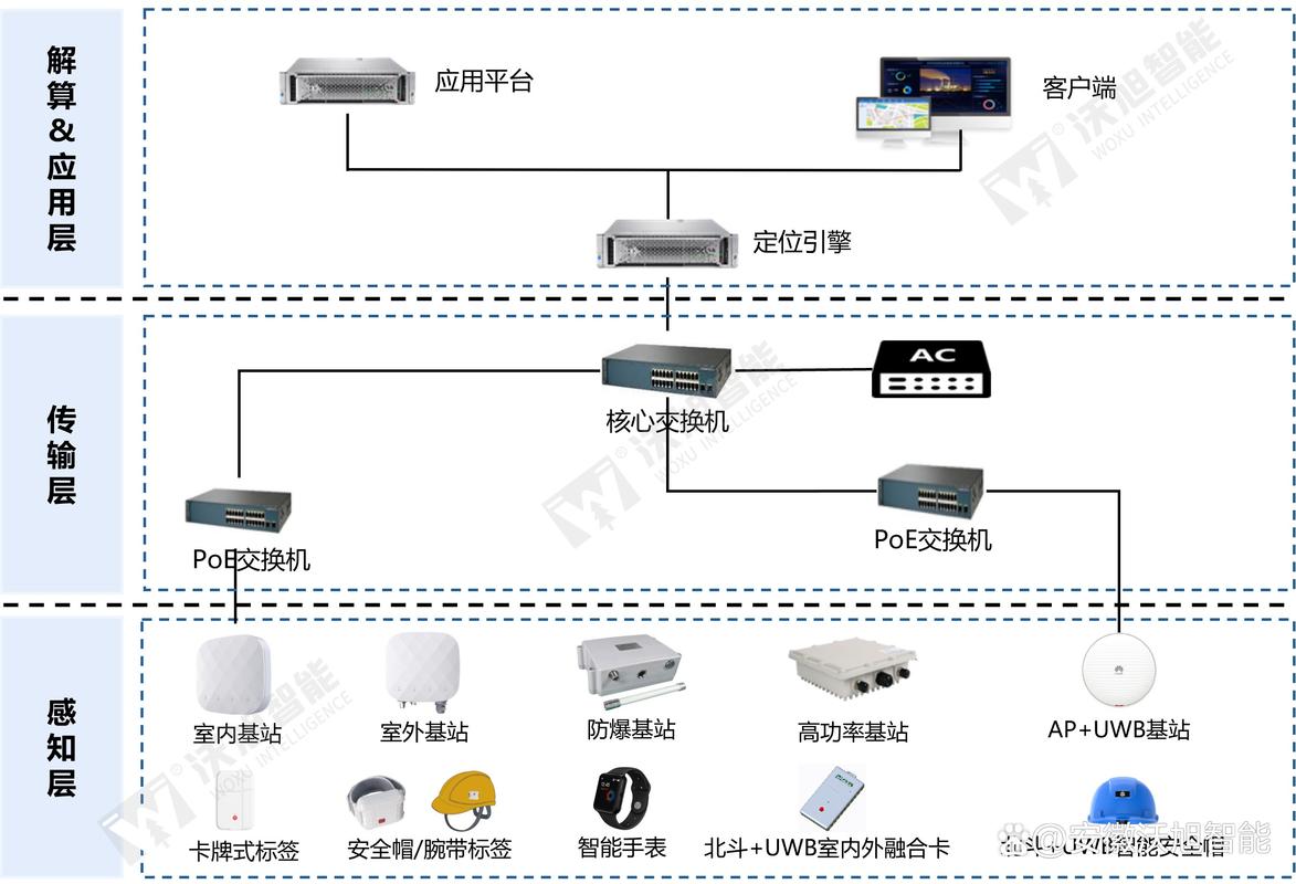 WiFi定位技术究竟是如何实现的？-图2
