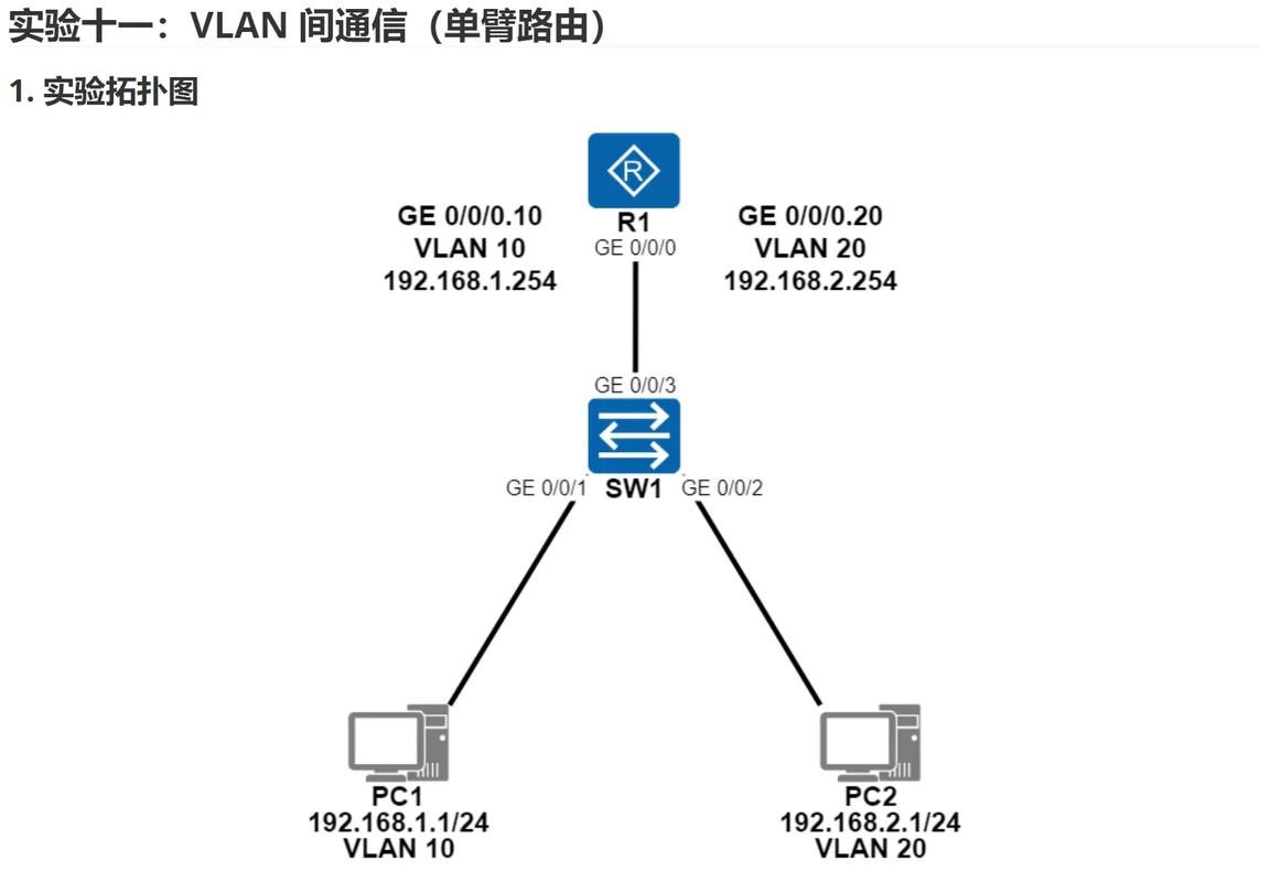 家庭VLAN隔离技术如何实现安全组网？-图2