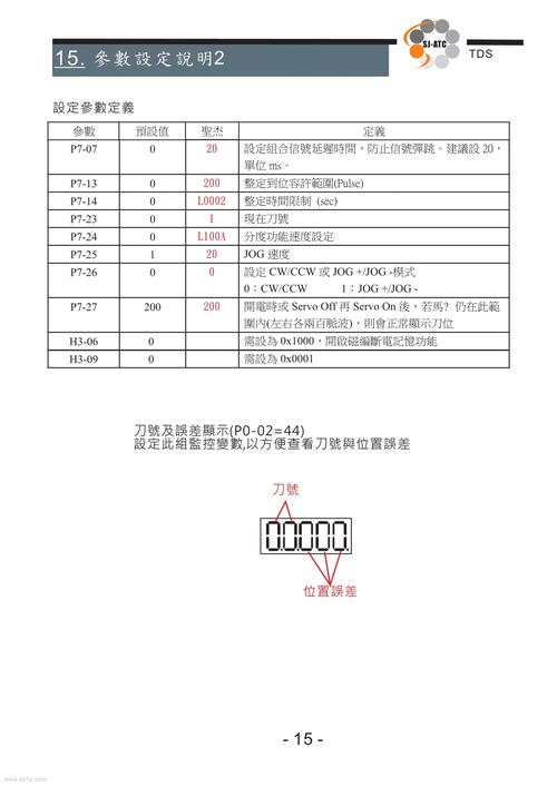 SRAM变速技术手册核心要点是什么？-图1