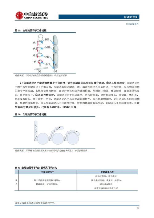 nBLOT技术优势究竟体现在哪些方面？-图2