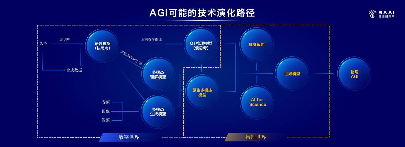 nBLOT技术优势究竟体现在哪些方面？-图3