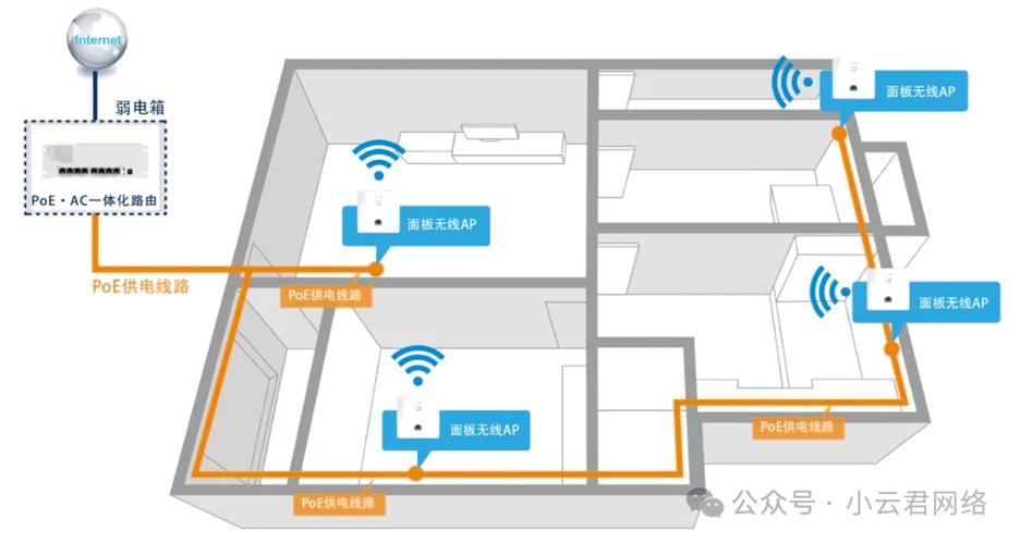 WiFi技术有哪些典型应用实例？-图2