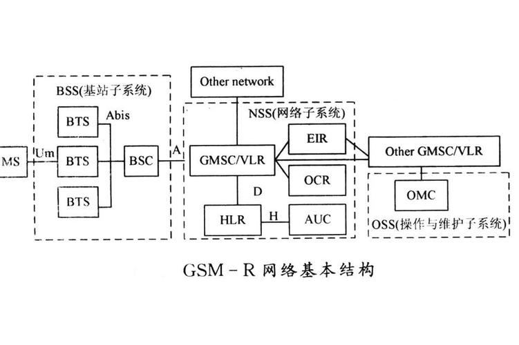 LTE-R技术有哪些核心特点?-图1 LTE-R技术有哪些核心特点?-图1