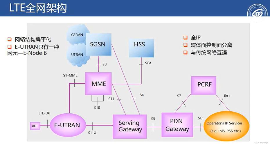 LTE-R技术有哪些核心特点?-图2 LTE-R技术有哪些核心特点?-图2