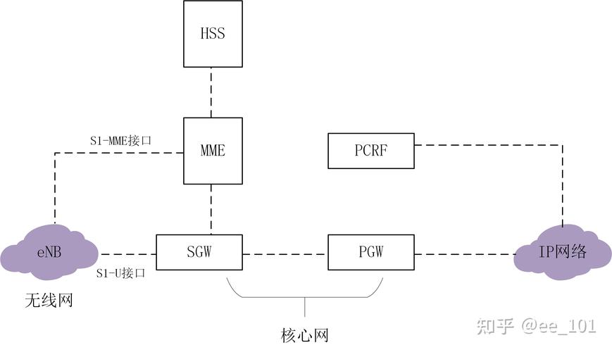 LTE-R技术有哪些核心特点?-图3 LTE-R技术有哪些核心特点?-图3